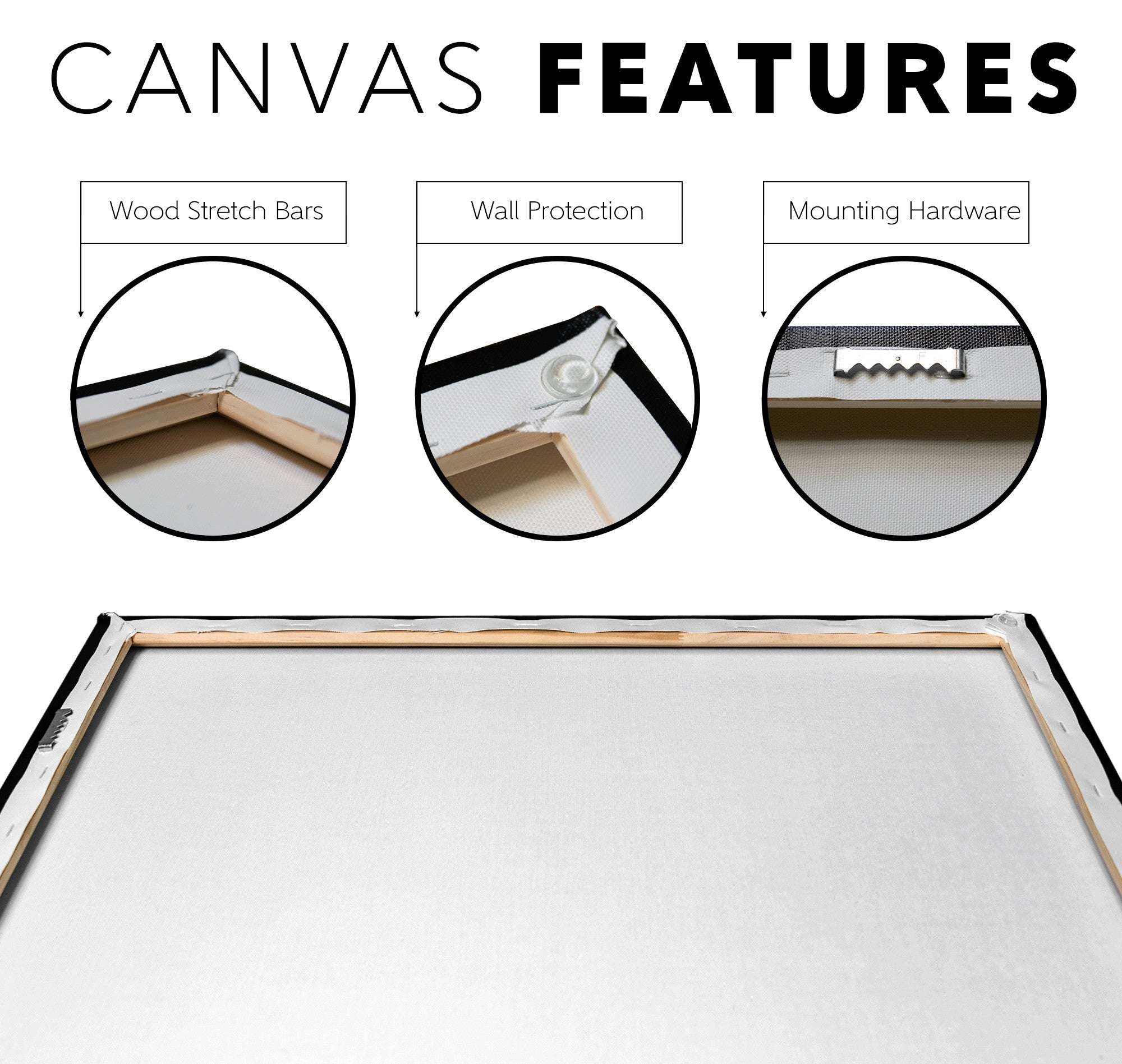 Infographic showing features of a Canvas Wolf Print, including wood stretch bars, wall protection, and mounting hardware, with close-up images and a view of the back of the canvas.
