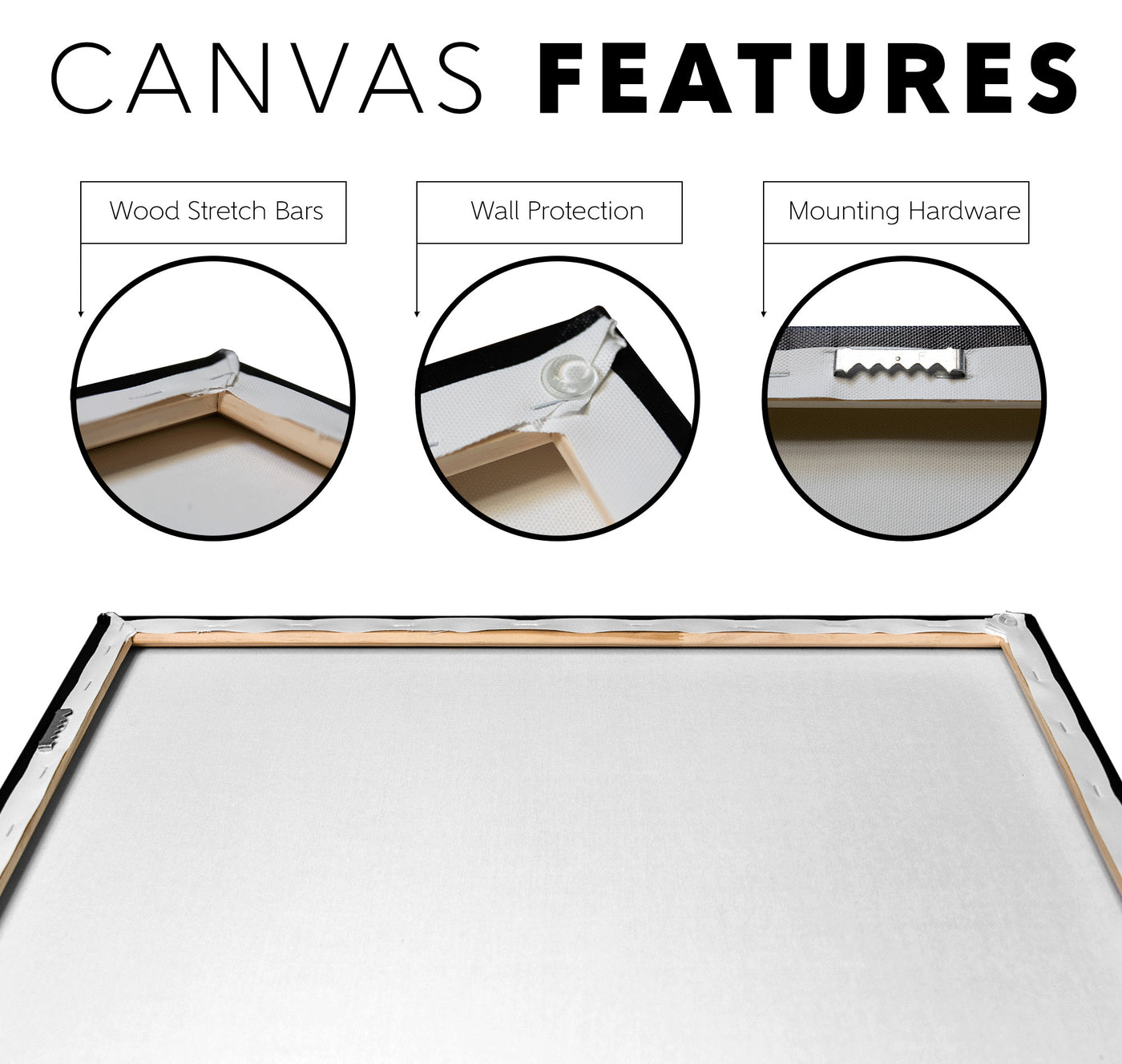 Infographic detailing features of a Canvas Art Print, showing wood stretch bars, wall protection, and mounting hardware, with labels and close-up images.